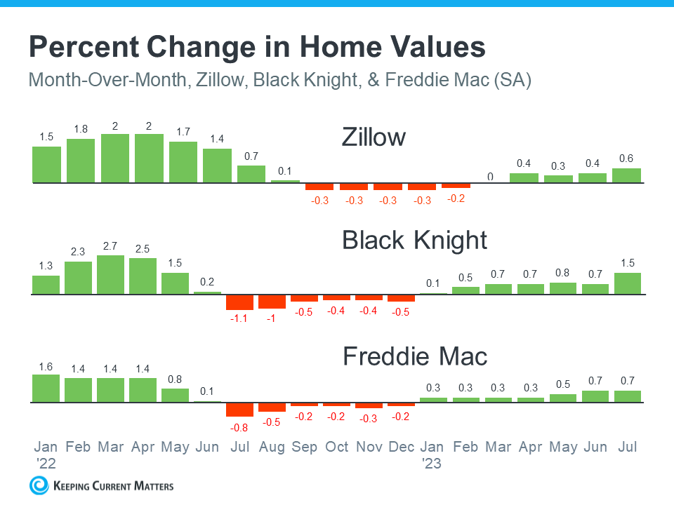 A graph of different valuesDescription automatically generated with medium confidence