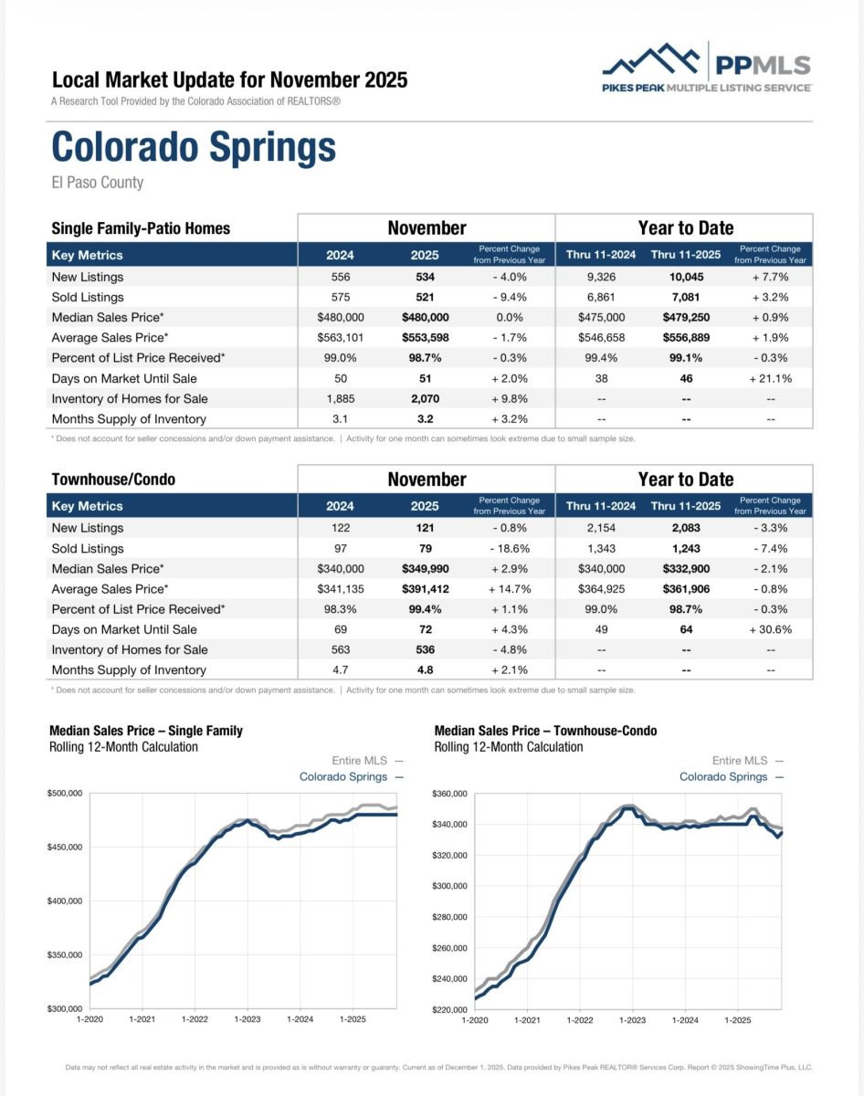 A graph of a home sales reportAI-generated content may be incorrect.