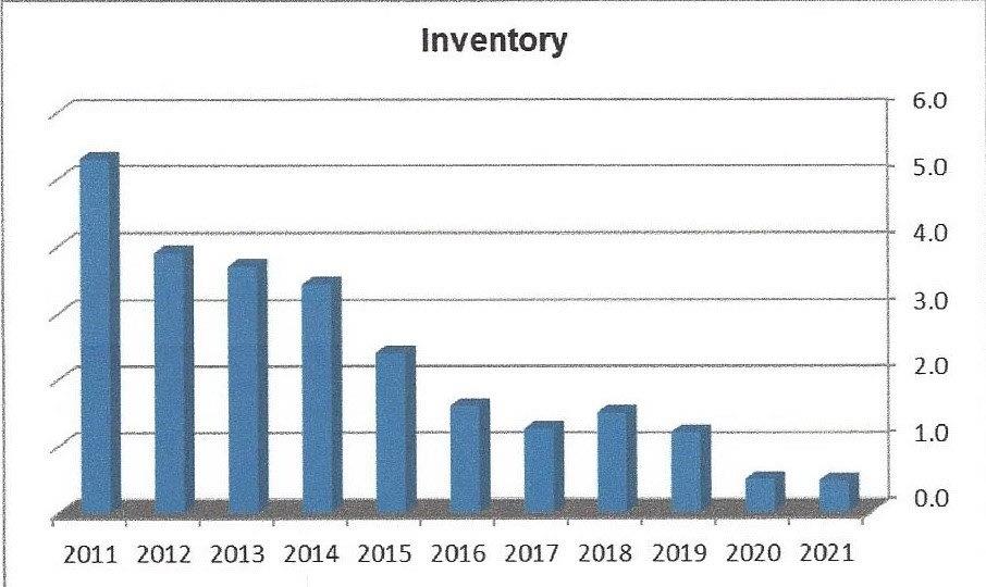 Chart, bar chartDescription automatically generated