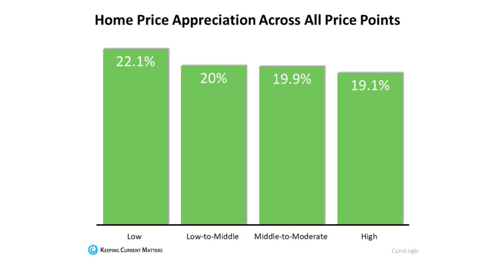 Chart, bar chartDescription automatically generated