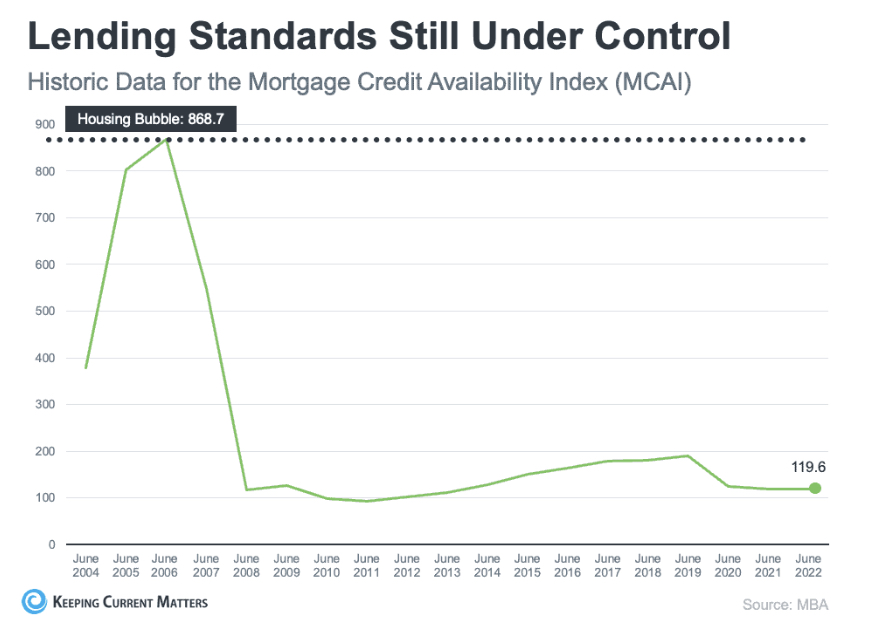 Chart, line chartDescription automatically generated