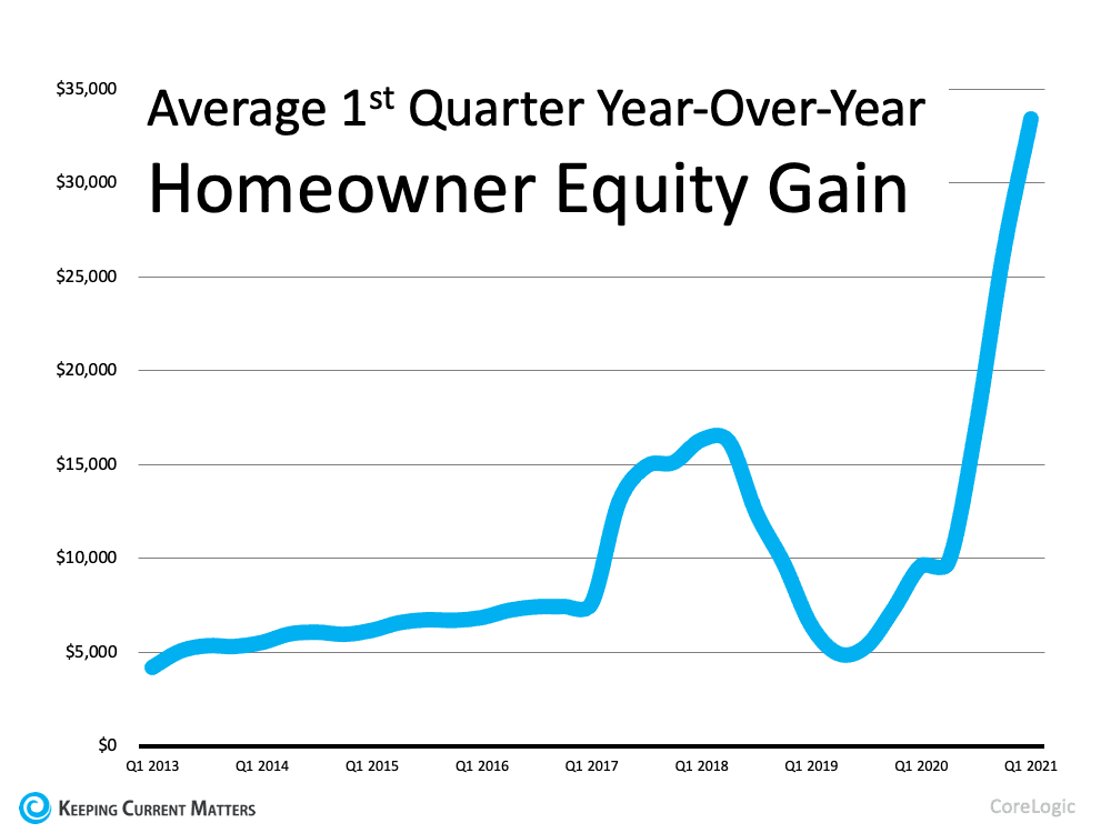 Chart, line chartDescription automatically generated