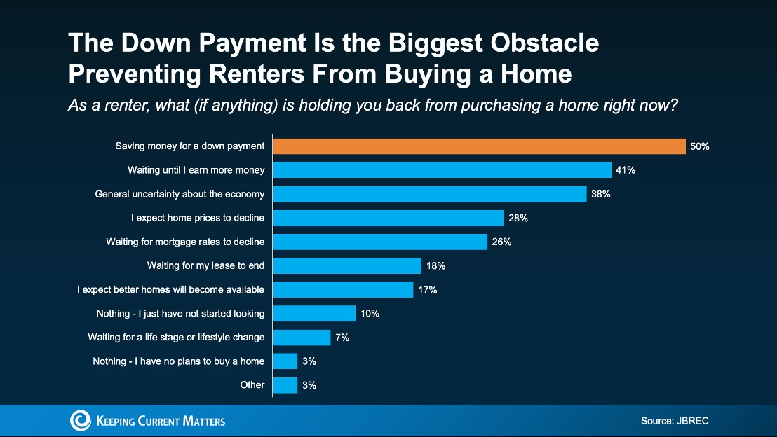 A graph of a home purchaseAI-generated content may be incorrect.