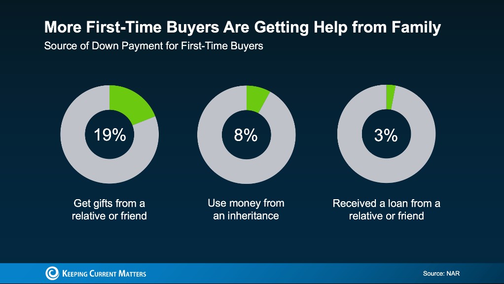 A graph of a customer buyingAI-generated content may be incorrect.