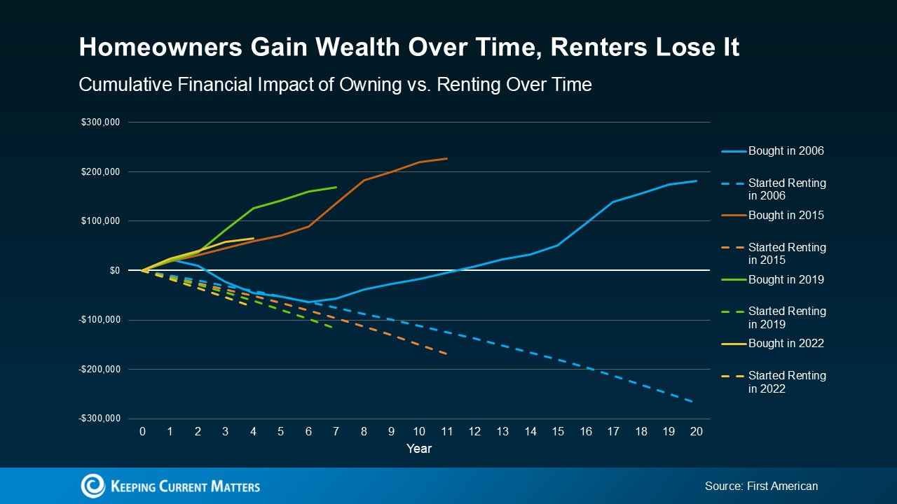 A graph of a financial impactAI-generated content may be incorrect.