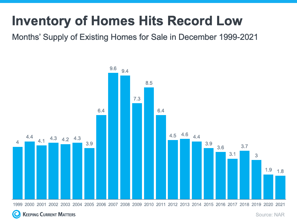 Chart, bar chart, histogramDescription automatically generated