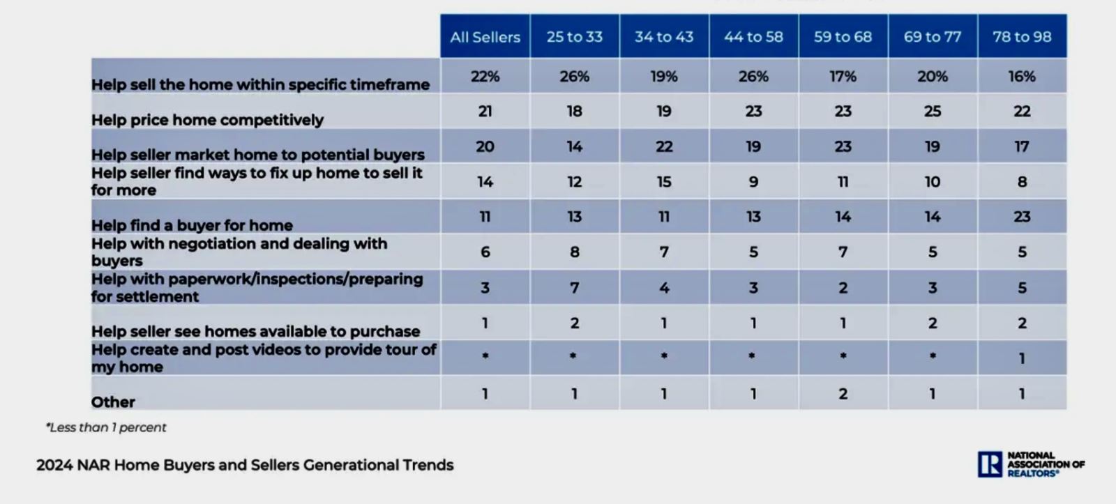 A table with numbers and textDescription automatically generated