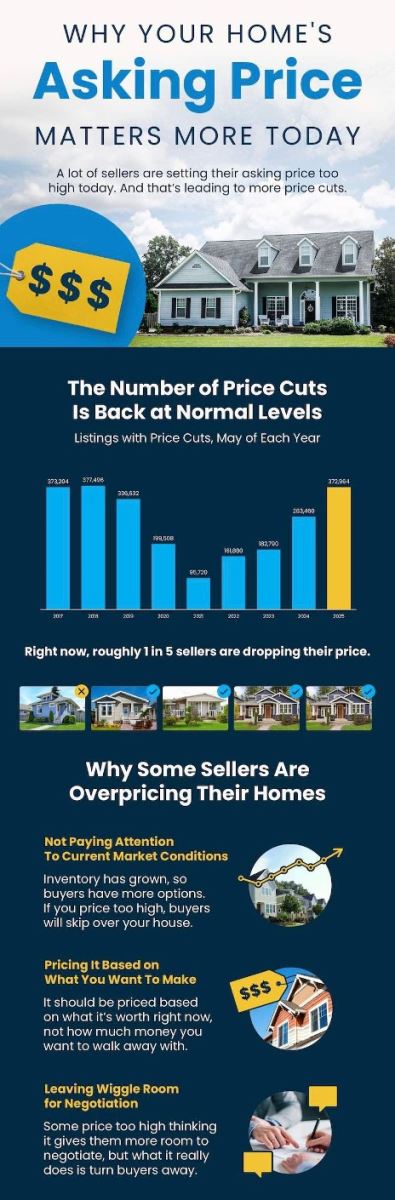 A blue and yellow graph on a black backgroundAI-generated content may be incorrect.